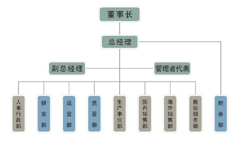 深圳市傳奇數碼有限公司