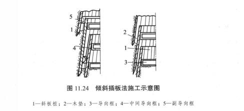 插板掘進法