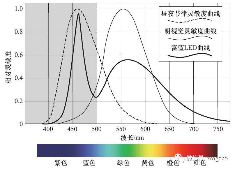 光譜視窗