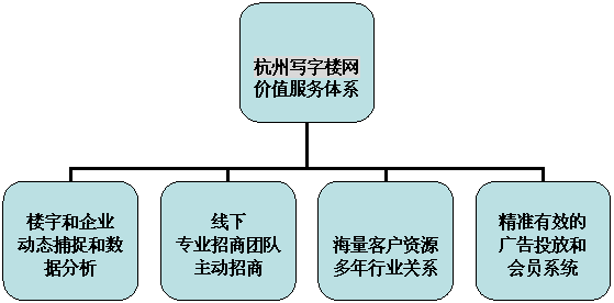 杭州寫字樓網