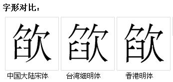 字形對比