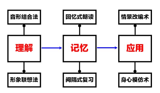 張傳暉