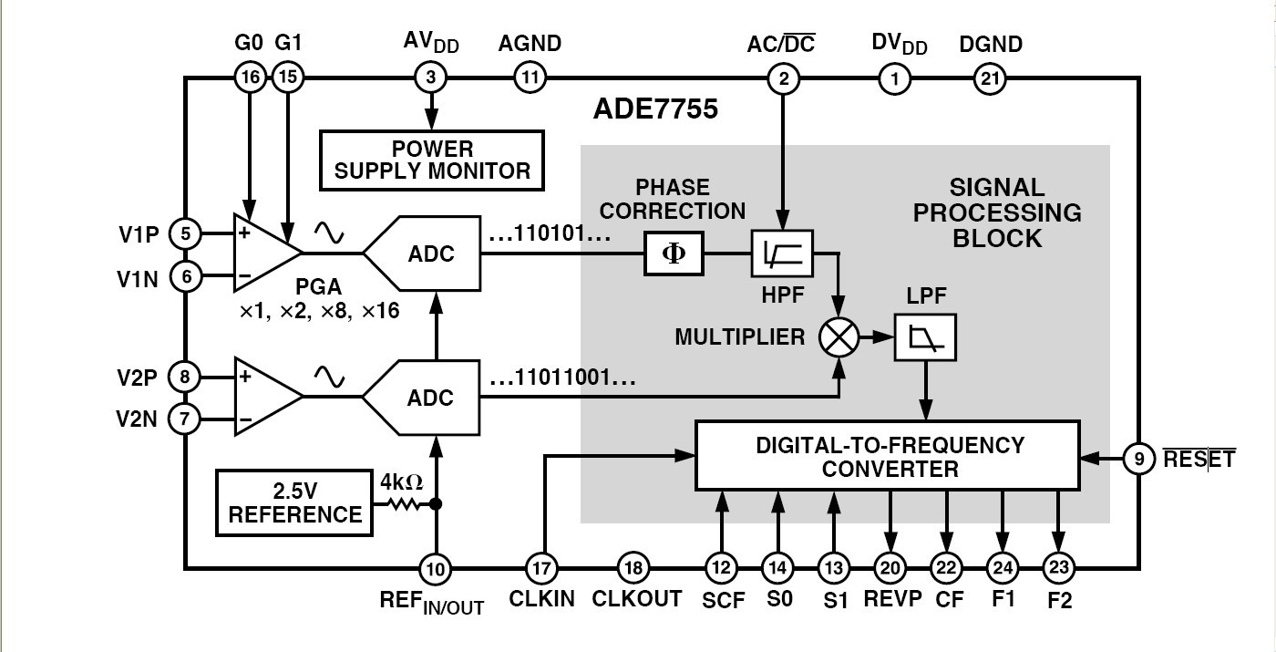 ade7755