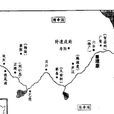 隋擊達頭可汗之戰