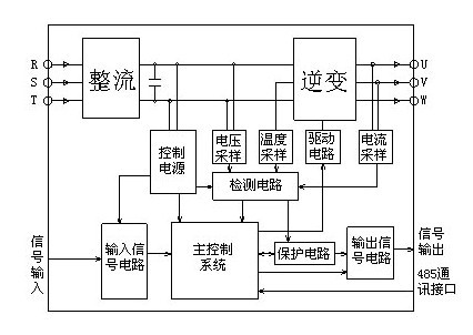 電騎士管理系統