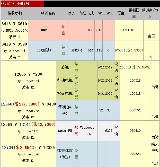 中新一號衛星參數