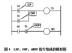 FX2N基本指令使用