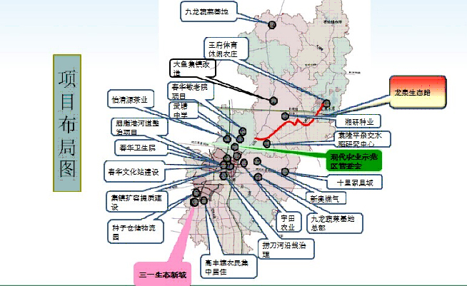 城鎮項目布局