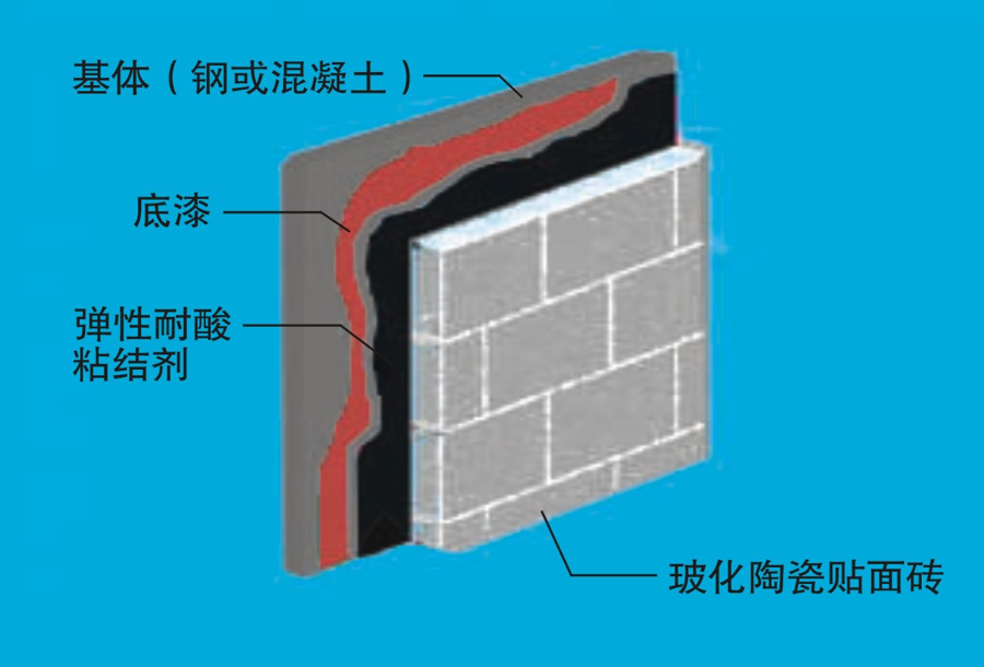 北京愷嵐一方科技發展有限公司