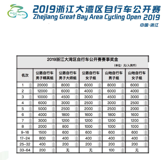 浙江大灣區腳踏車公開賽