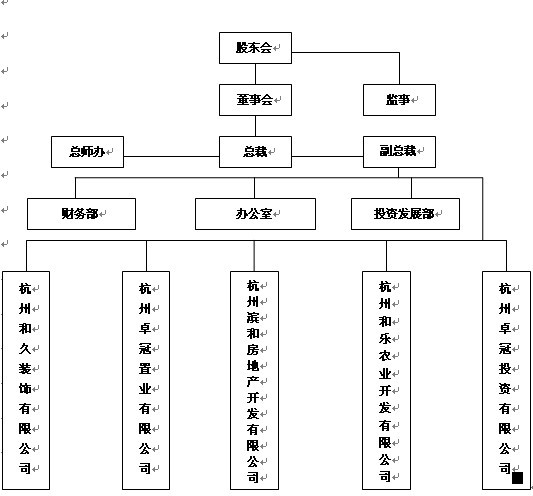 東和集團