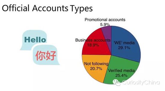 2015微信用戶數據報告