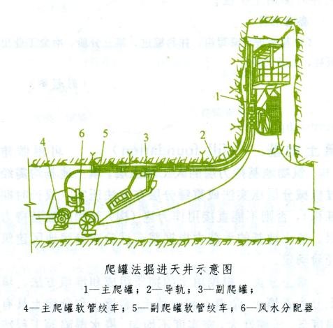 天井爬罐法掘進