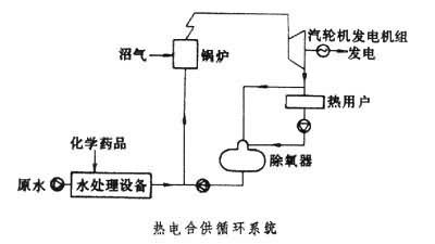 沼氣電站