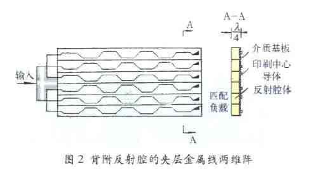 圖2