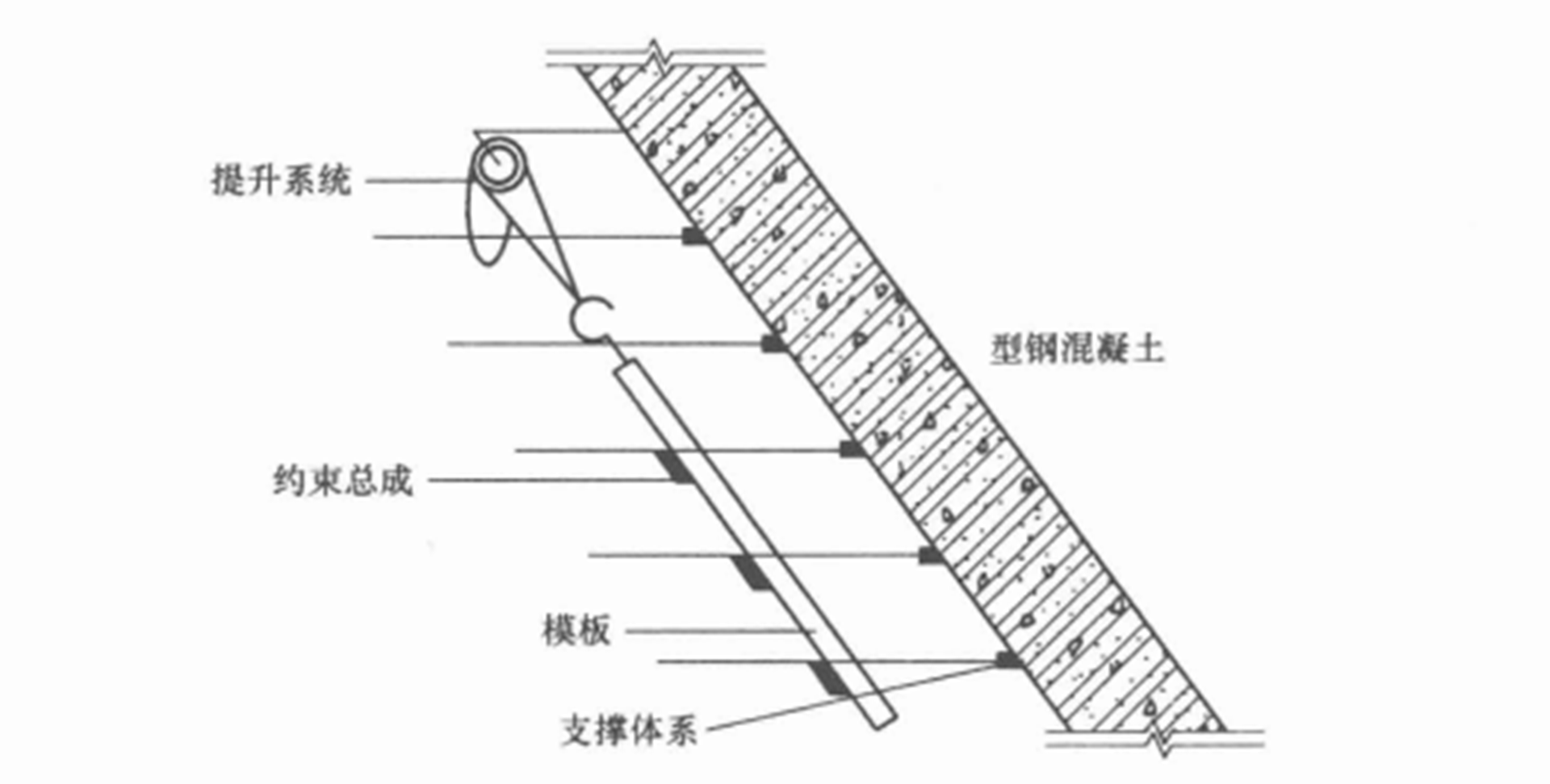 型鋼混凝土結構傾斜提升大模板施工工法