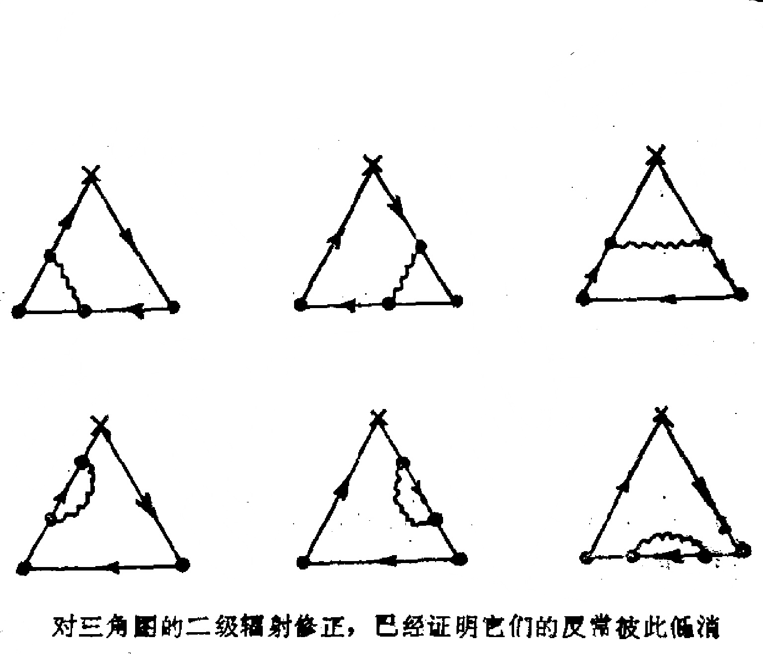 輻射修正