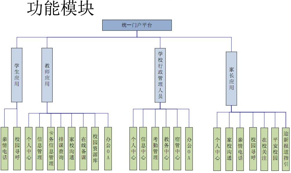 新開普家校通方案