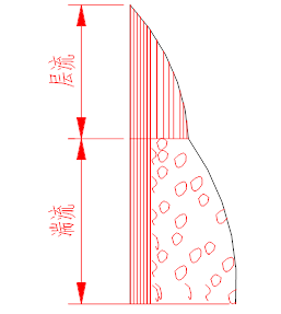 冷凝傳熱