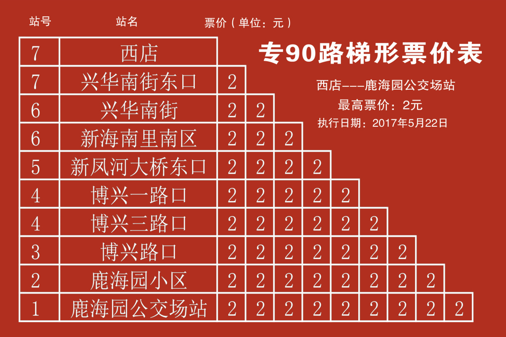 北京公交專90路梯形票價表