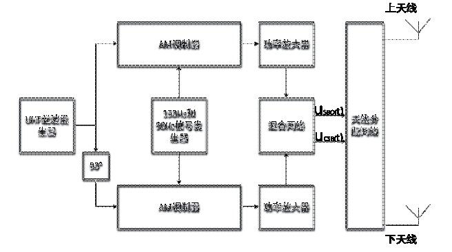 下滑信標地面設備工作原理