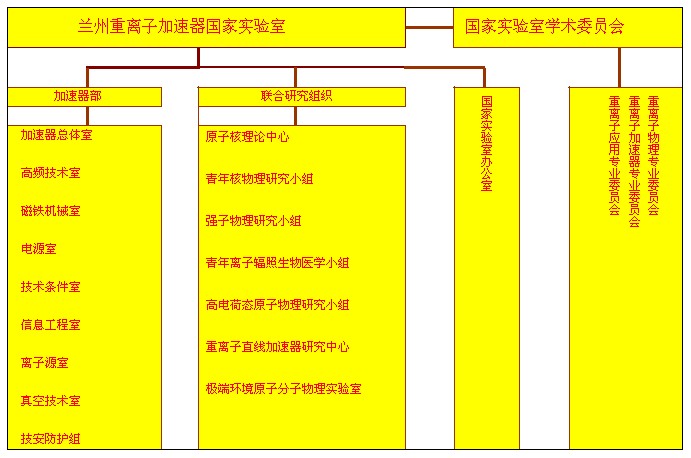 蘭州重離子加速器國家實驗室