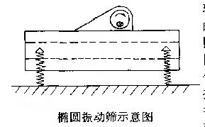 橢圓形振動篩