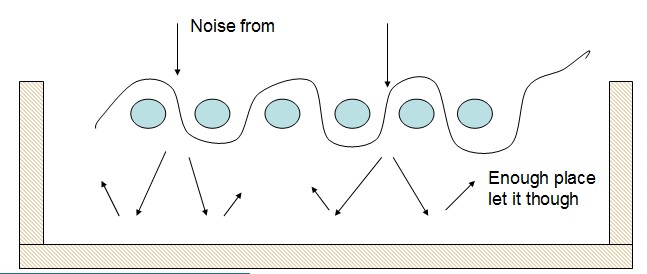 noise cut fabric principle
