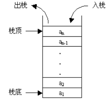 棧地址