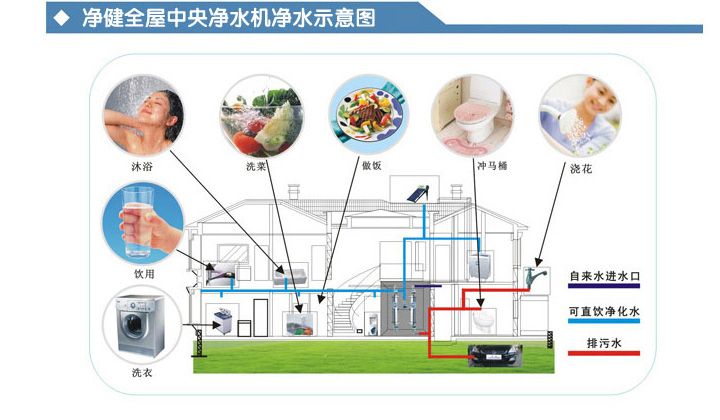 安吉爾水精靈廚房淨水機600L/H