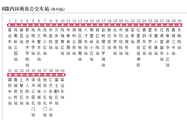 晉城公交8路