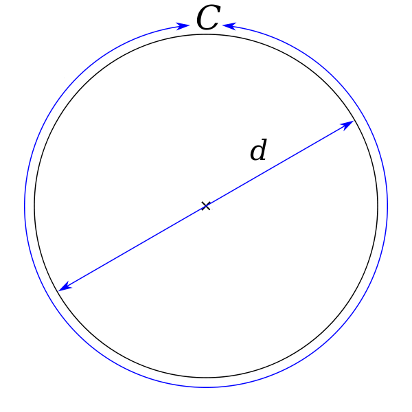 圓周率(π（圓周率）)