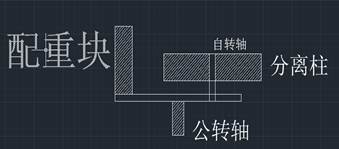 J型高速逆流色譜儀