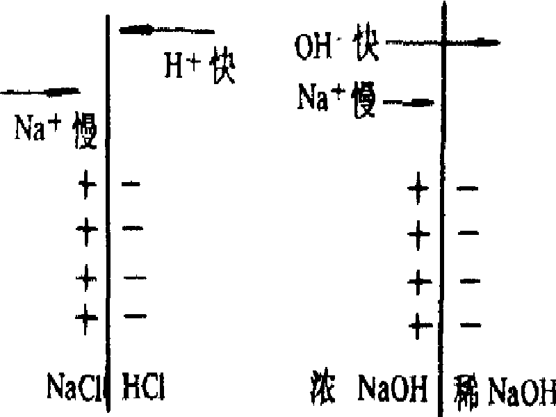 擴散電勢