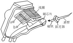 圖9  MM型拾音器芯子