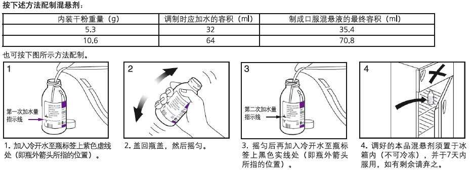 阿莫西林克拉維酸鉀乾混懸劑