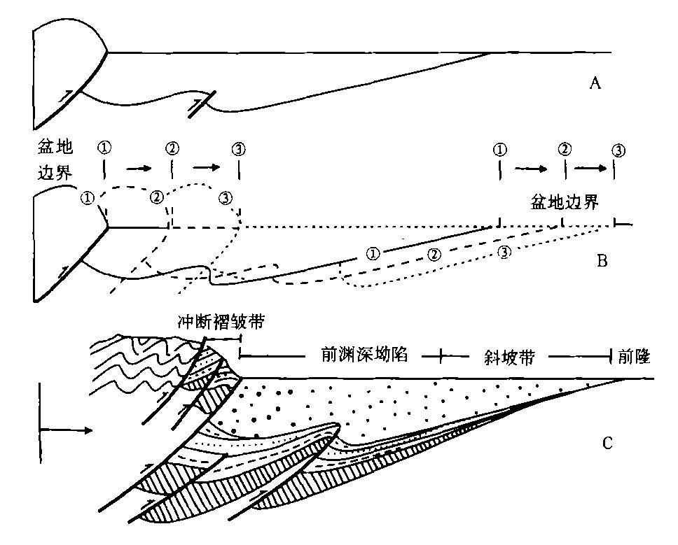 前陸