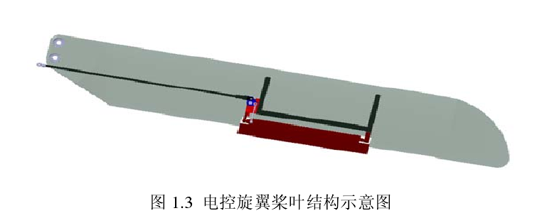 電控旋翼