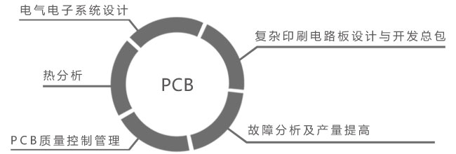 廈門美肯科技有限公司