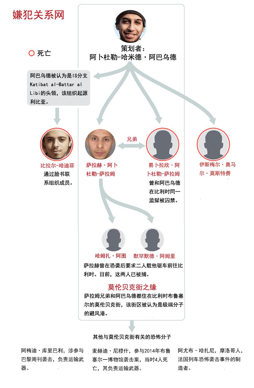 易卜拉欣·阿卜杜勒-薩拉姆