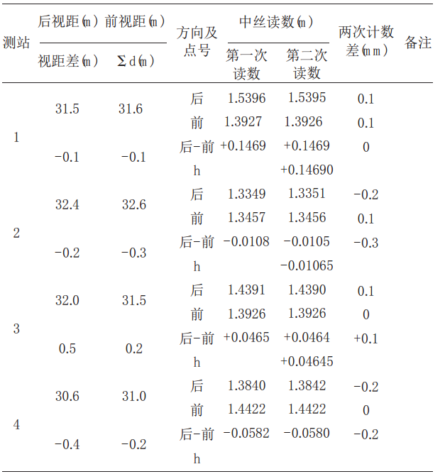 表1 二等水準外業觀測手簿