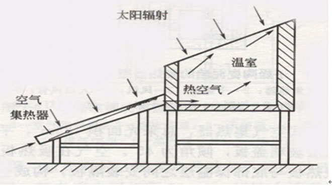 間歇輻照