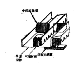 S形元件