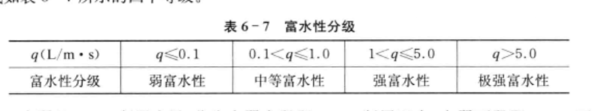 單位湧水量