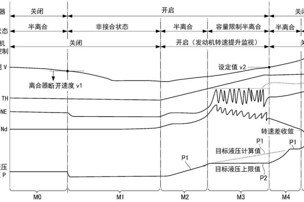 車輛用變速系統