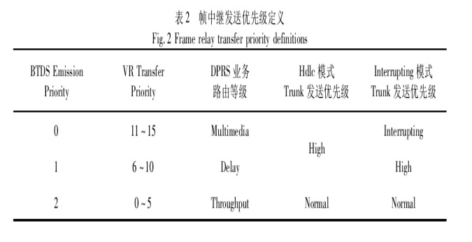 幀中繼業務