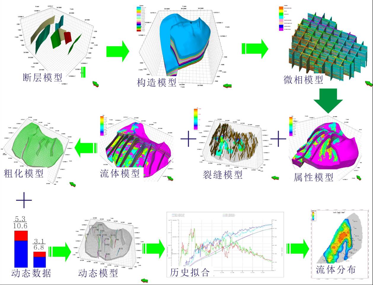 三維精細建模數模一體化技術