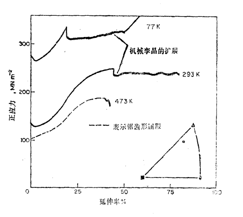 面心立方晶格(面心立方體)