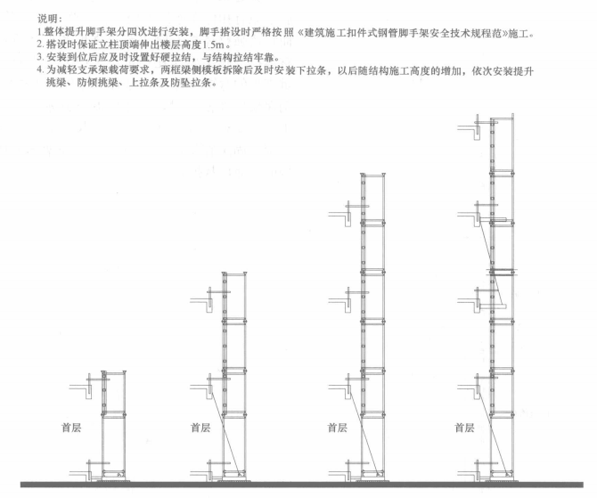 高層、超高層弧形立面整體提升腳手架施工工法