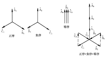 零序電流